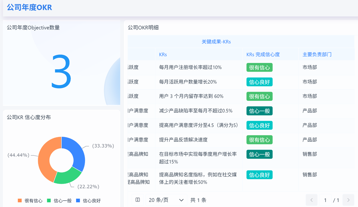 員工績效