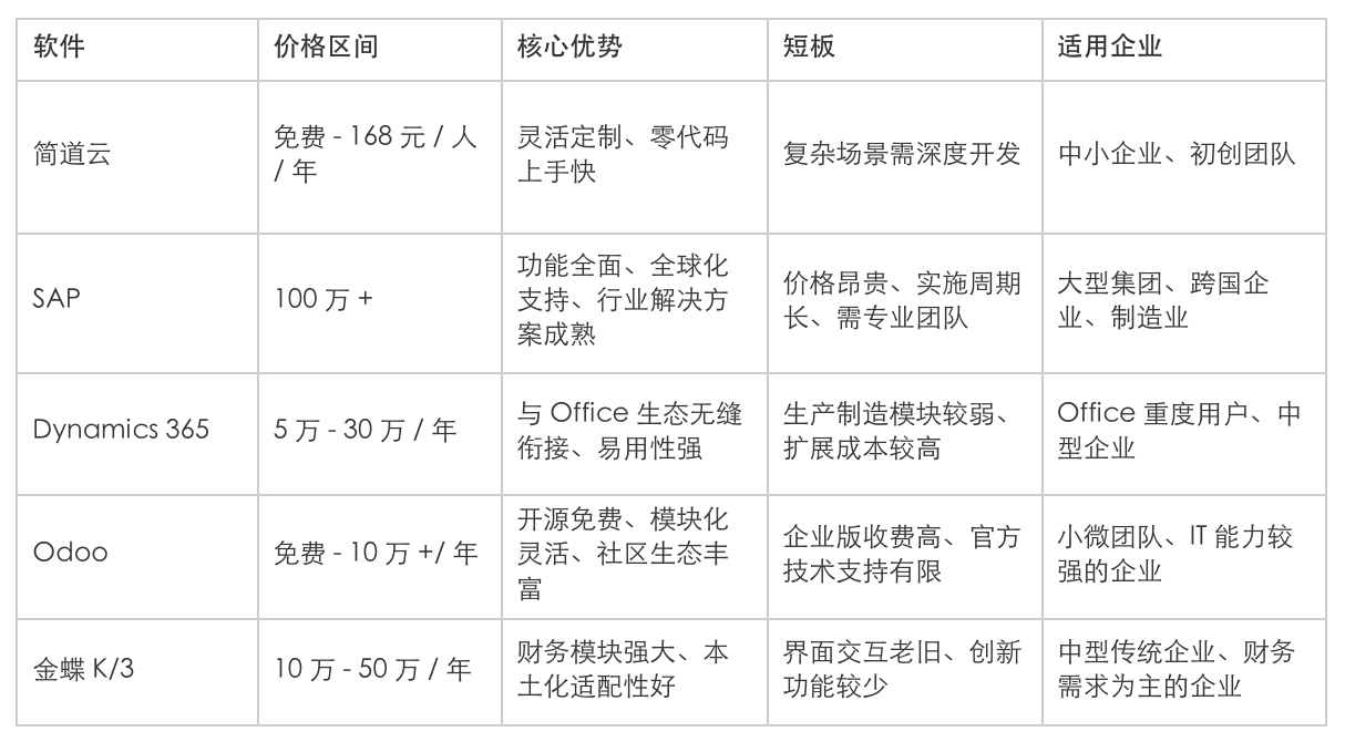 ERP,辦公軟件