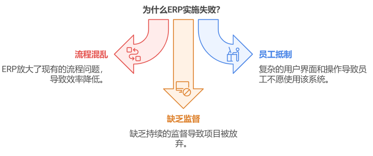 ERP