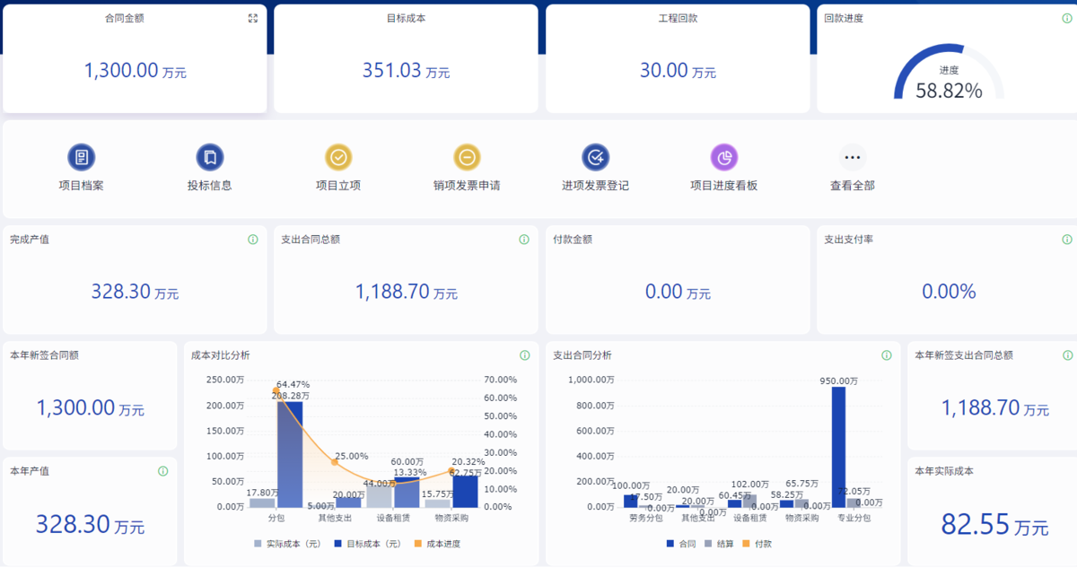 項目管理
