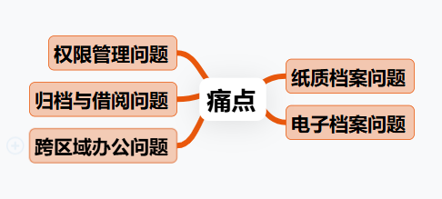 律所管理