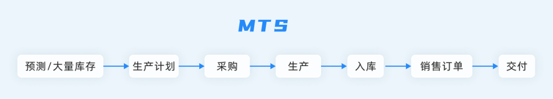 ERP系統