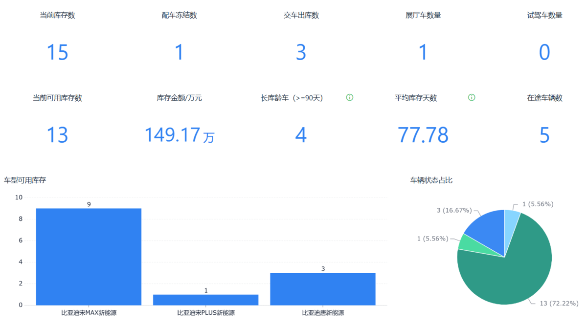 汽車業務管理
