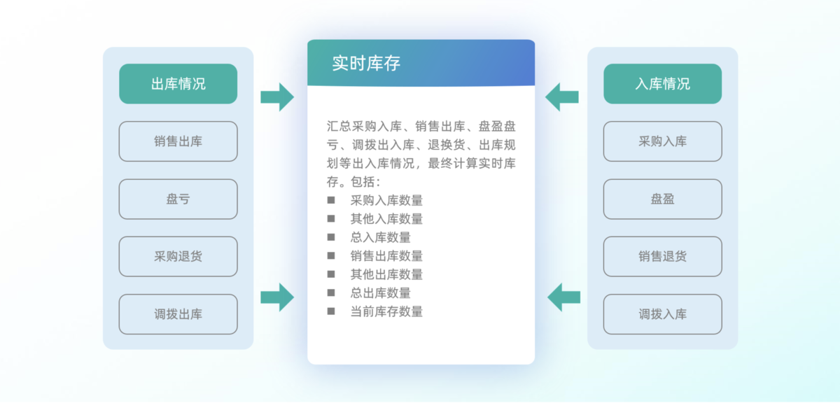 倉庫管理