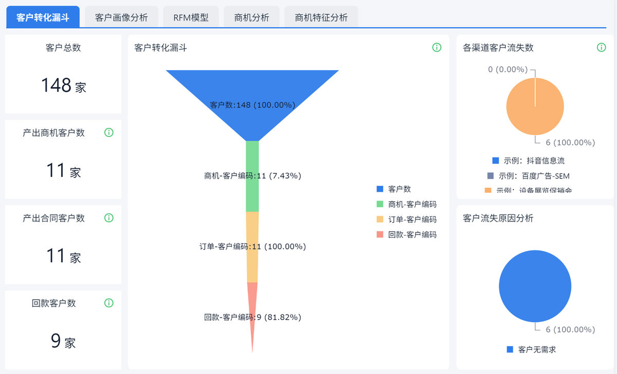 數字化轉型
