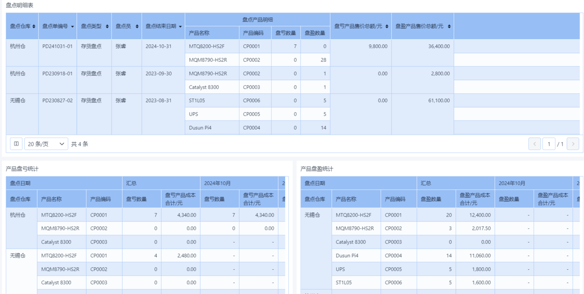 進銷存,庫存管理