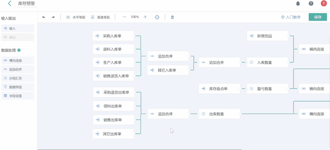 庫存管理
