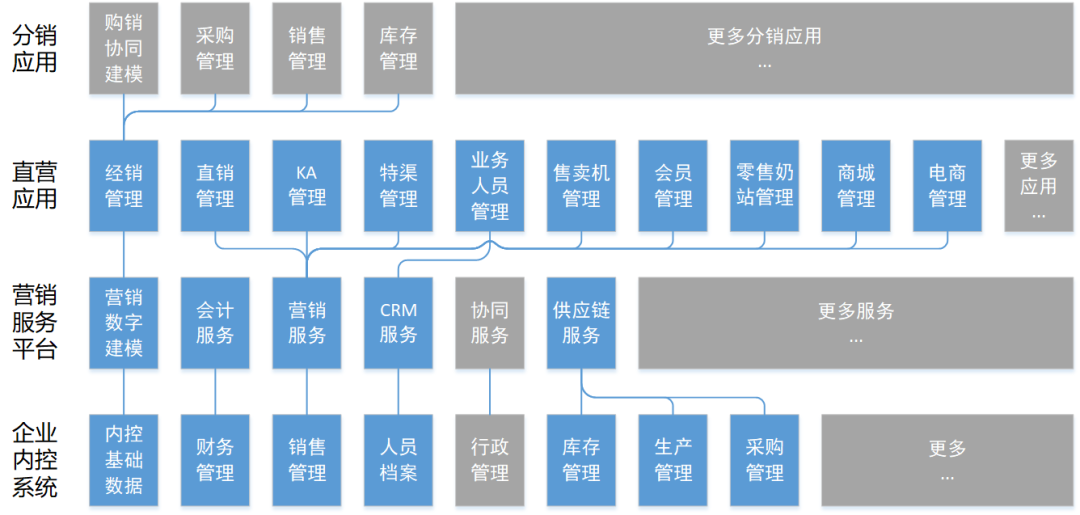 項目管理
