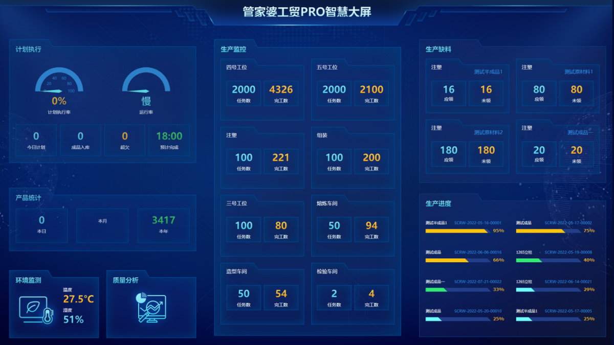 MES系統