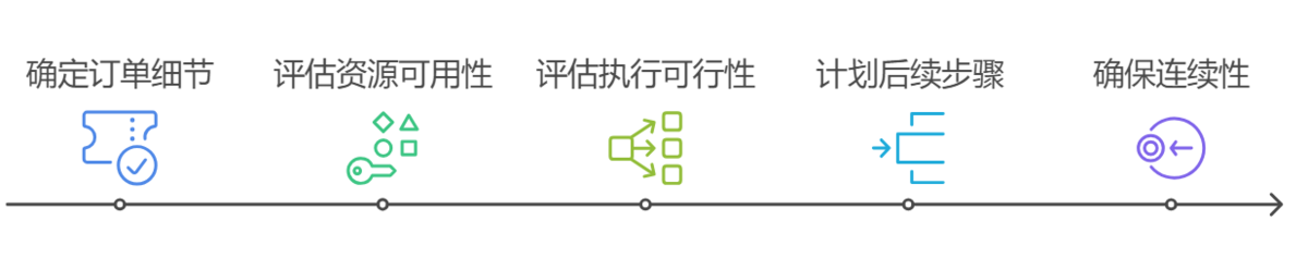 排產管理