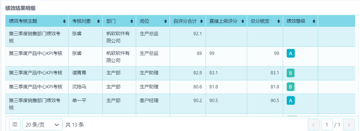 績效管理
