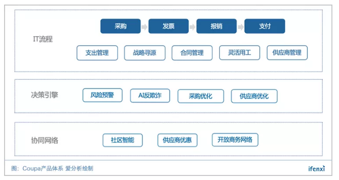 采購計劃管理