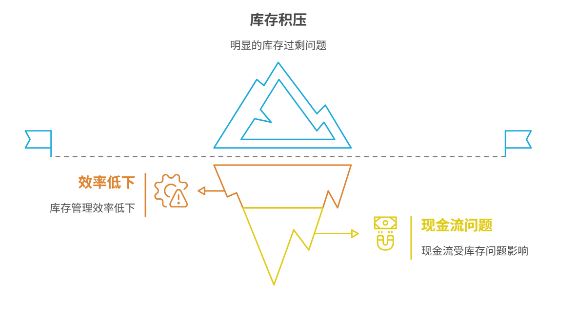 庫存管理