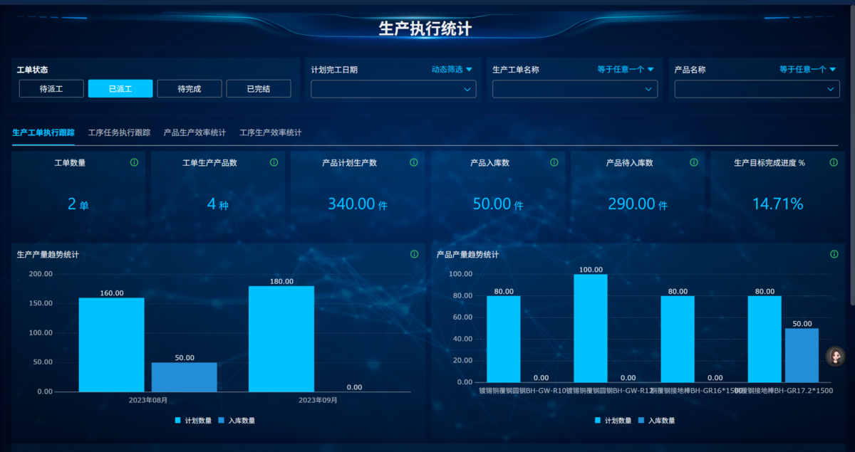 MES系統