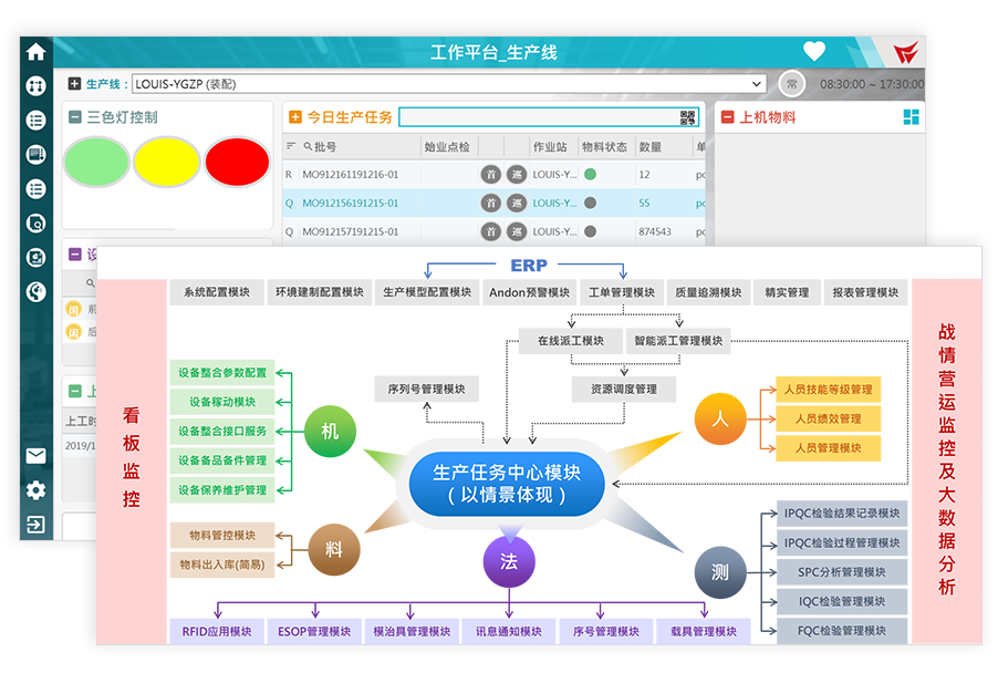 質量管理