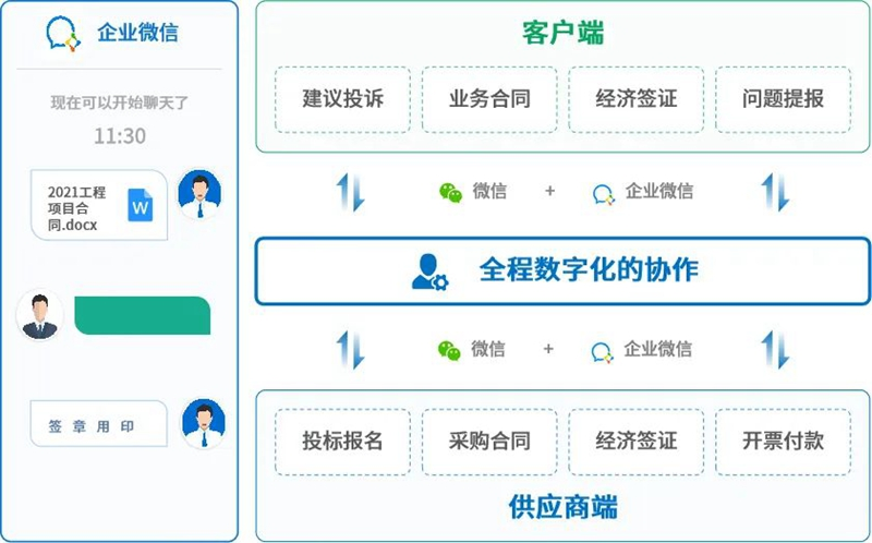 采購合同管理