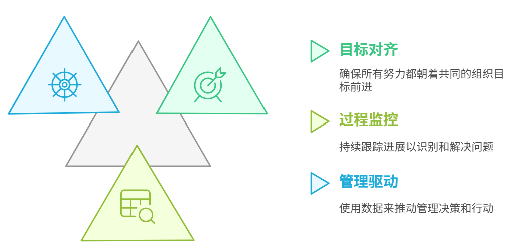 績效管理