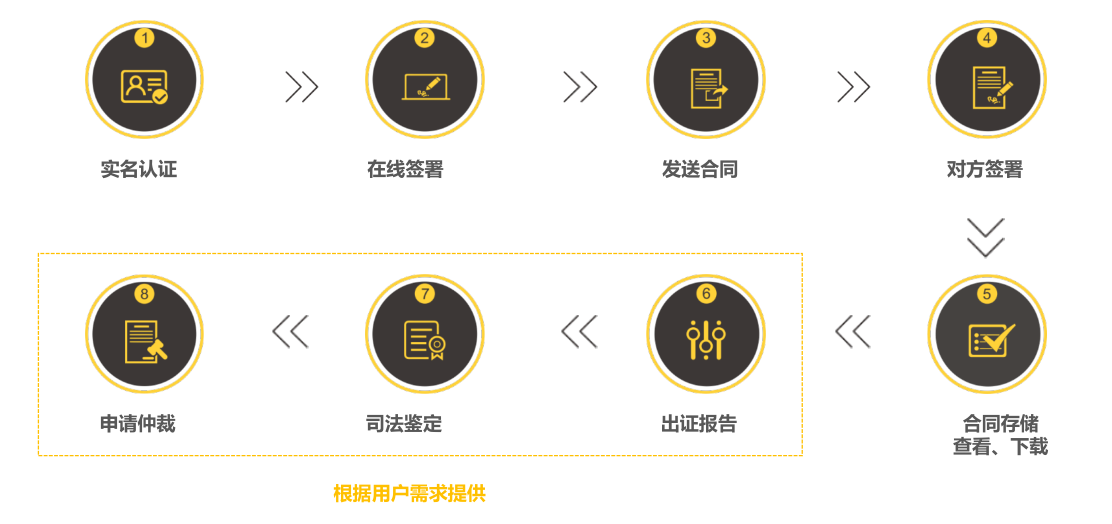 合同檔案管理