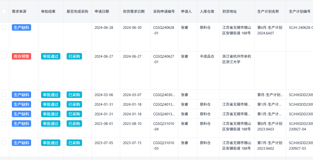 采購管理