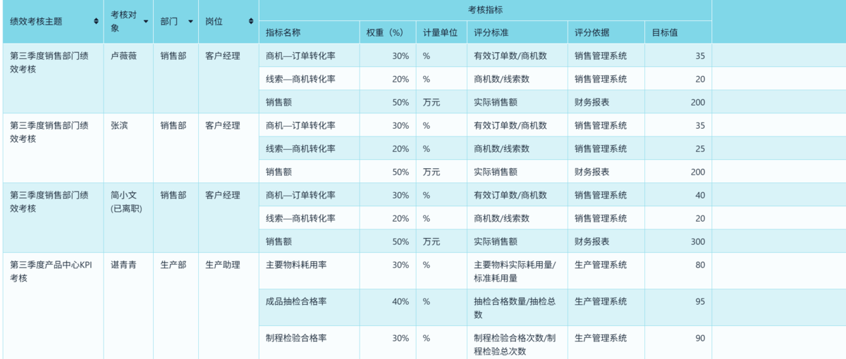 績效管理
