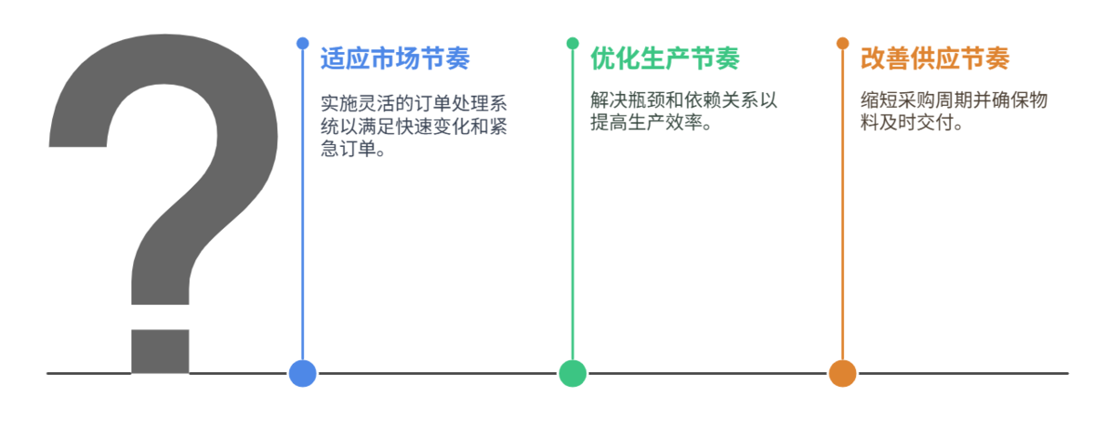 計劃管理