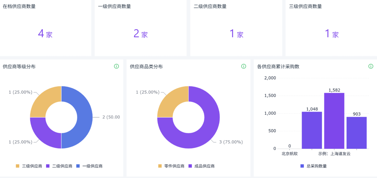 供應鏈