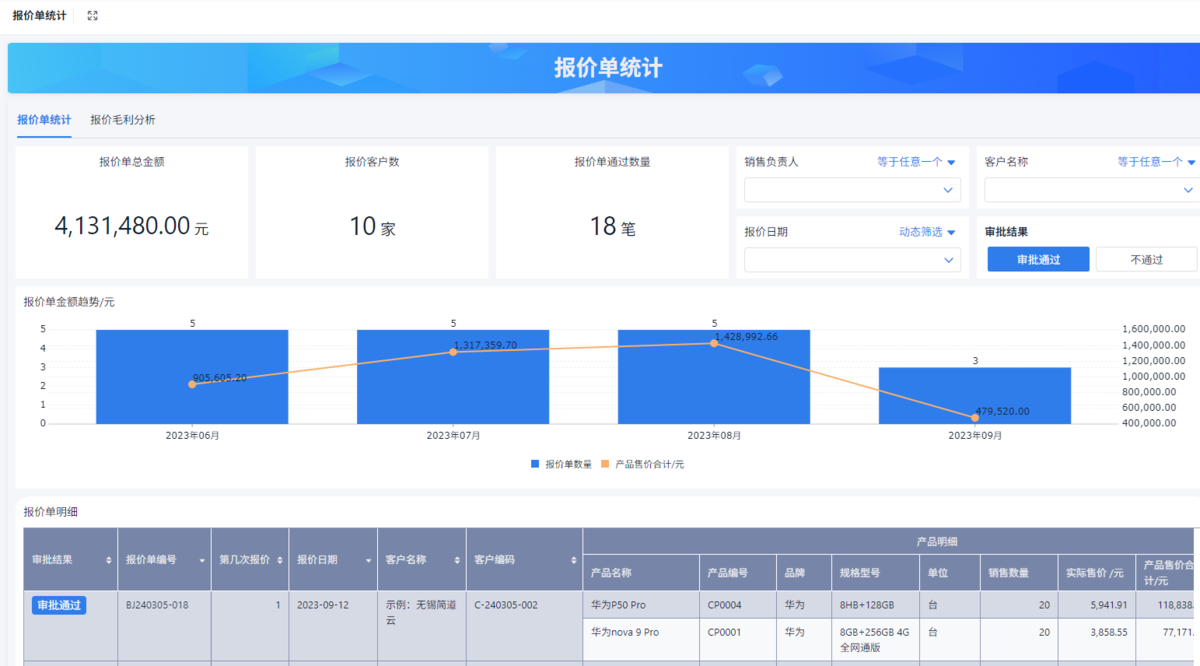 CRM系統