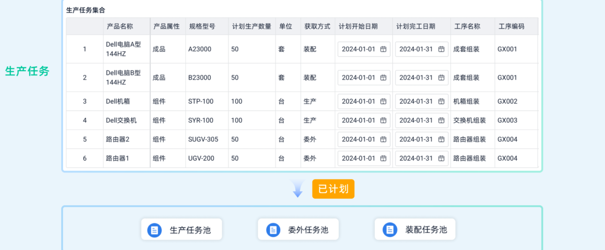 生產管理,生產計劃