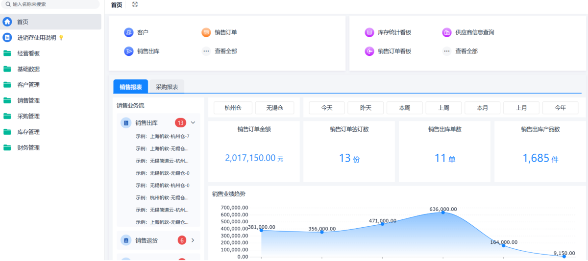 進銷存系統