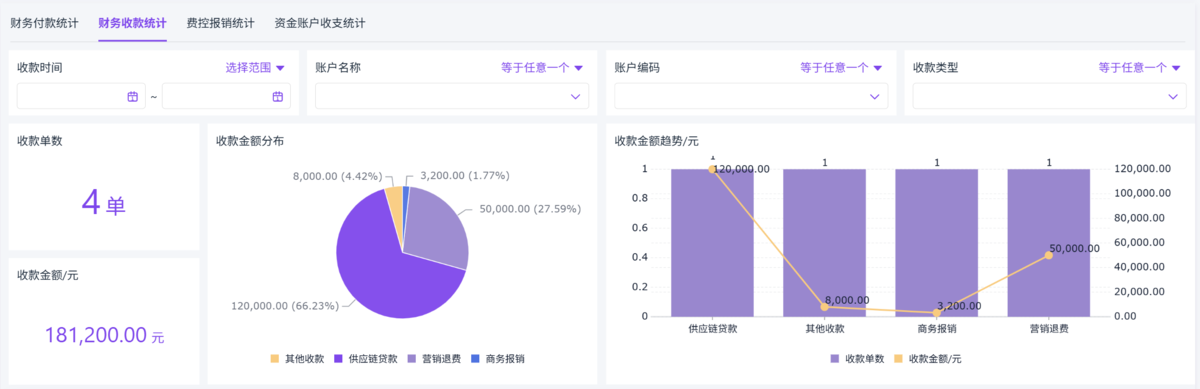 供應鏈