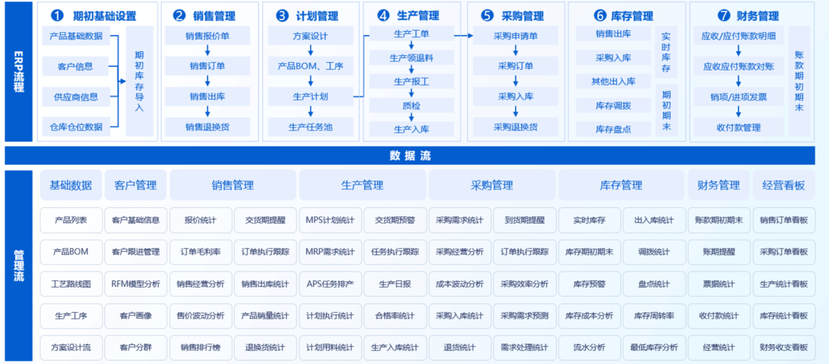 ERP系統