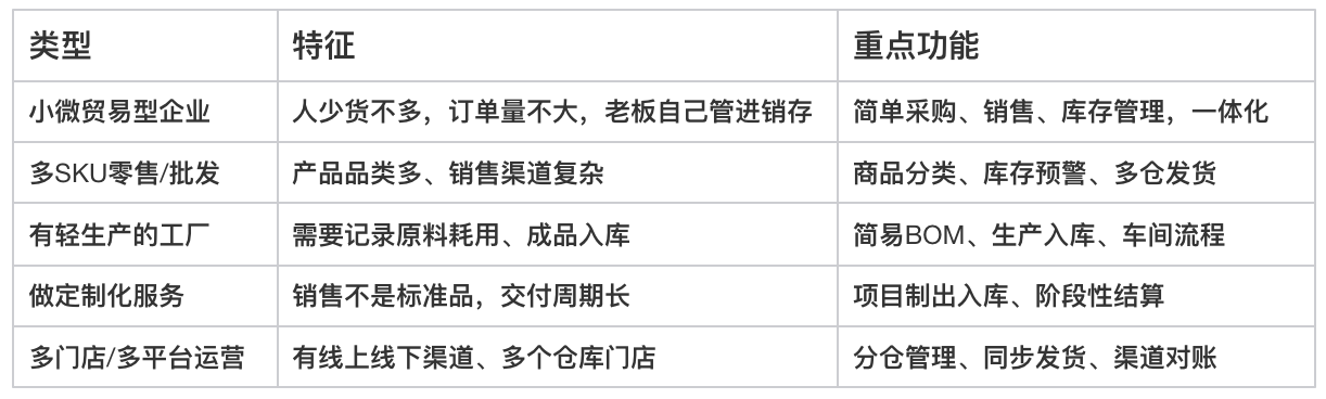 進銷存軟件