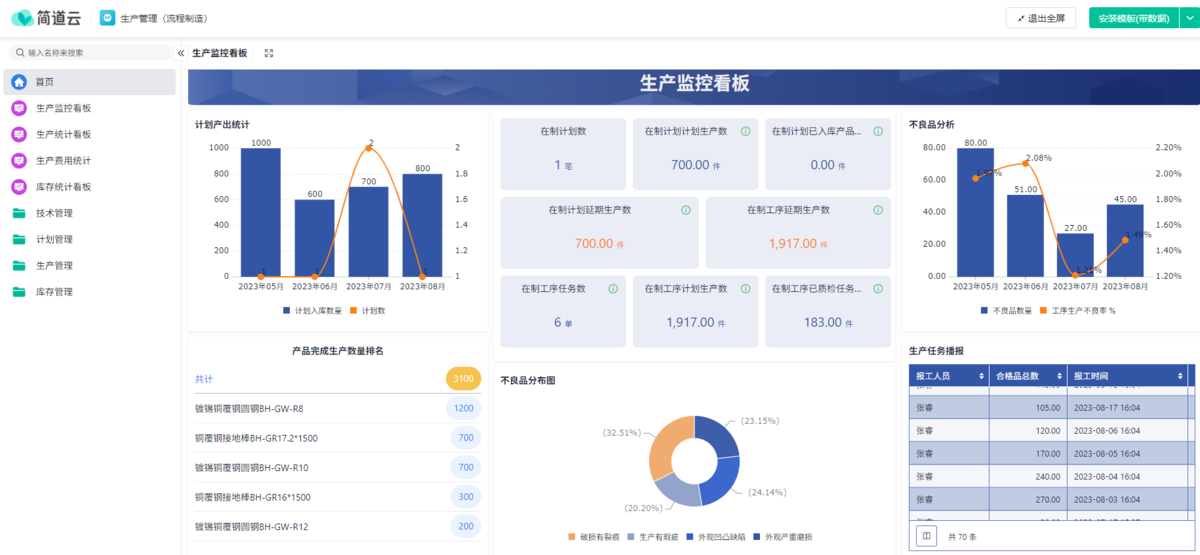 MES管理,MES系統
