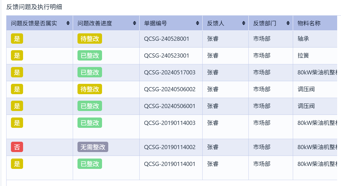 質量管理