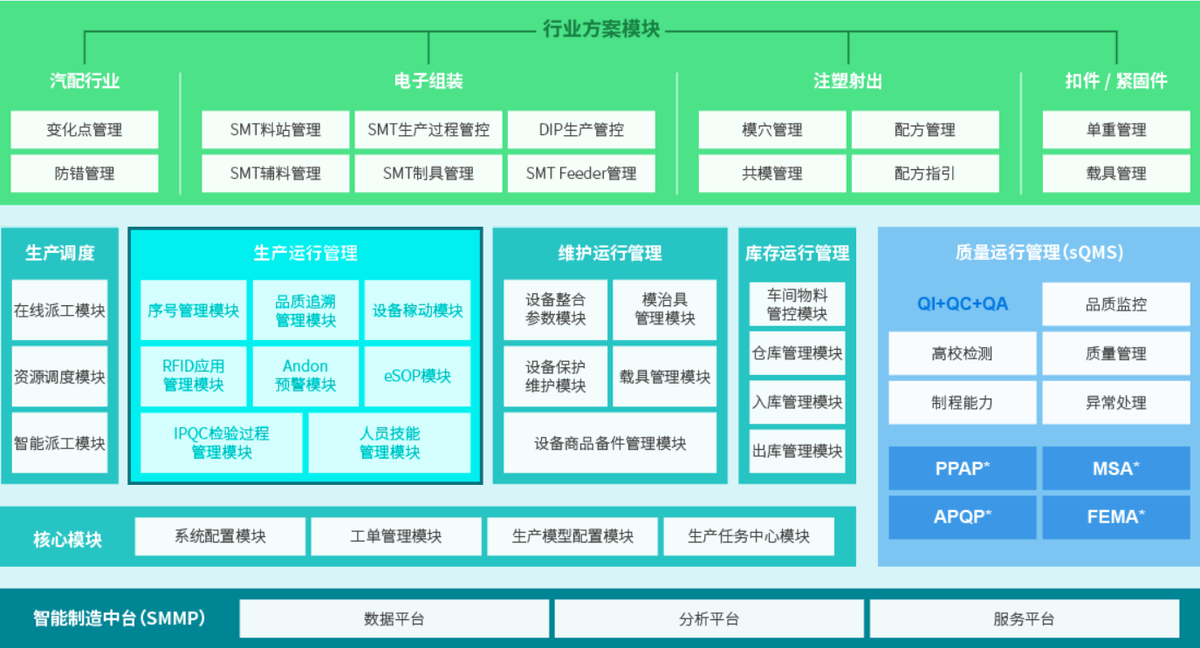 MES系統