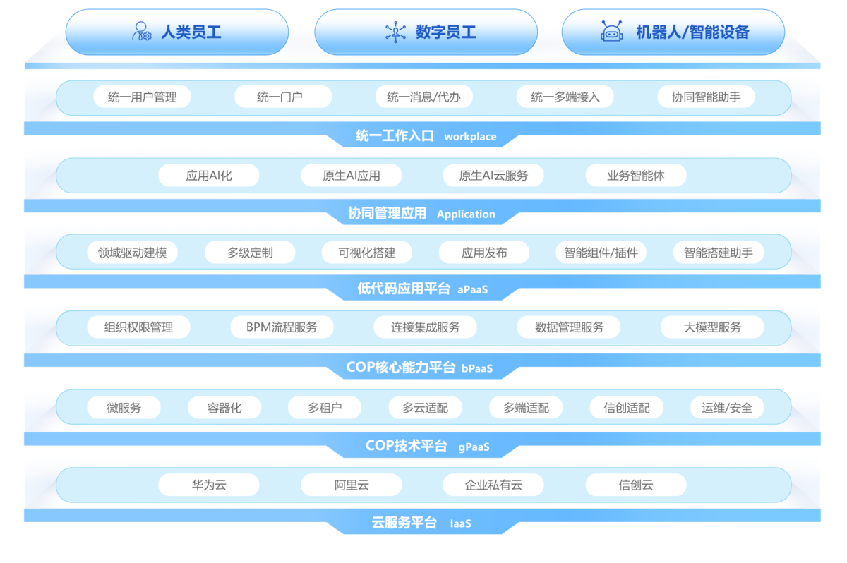 項目管理