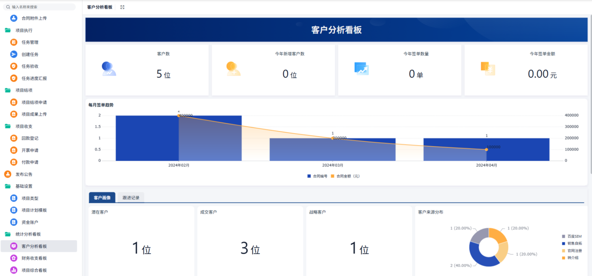 項目管理