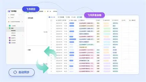 項目管理