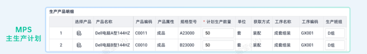 生產成本