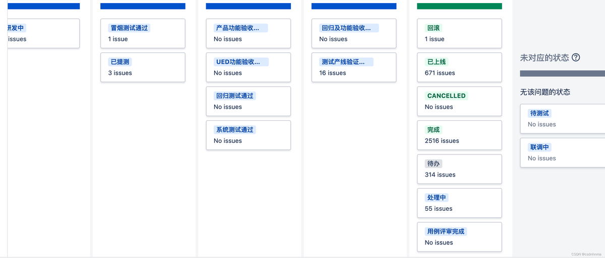 項目管理