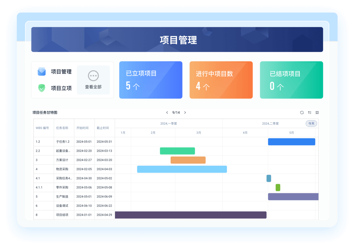 項目管理