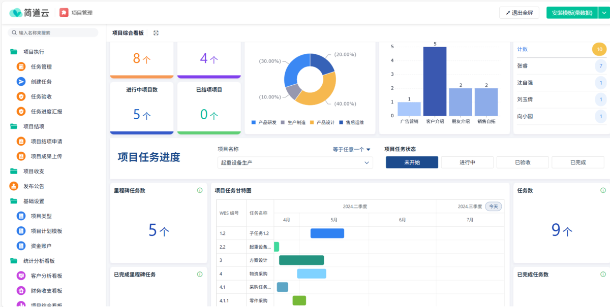 項目管理