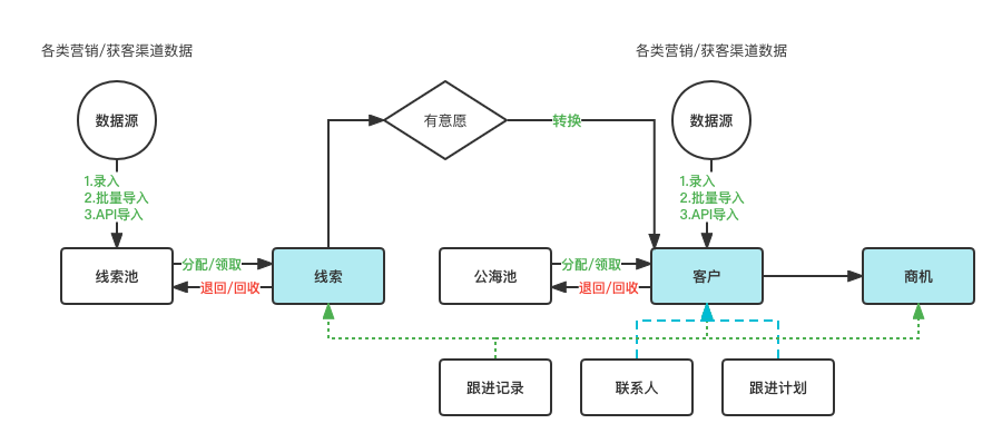 CRM