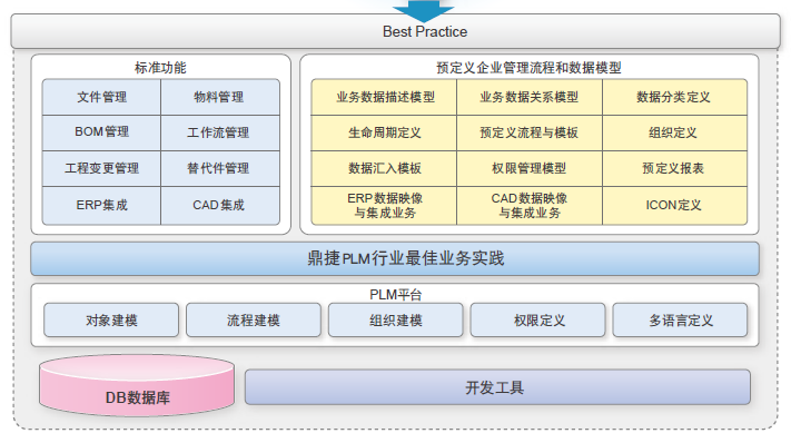 質量管理