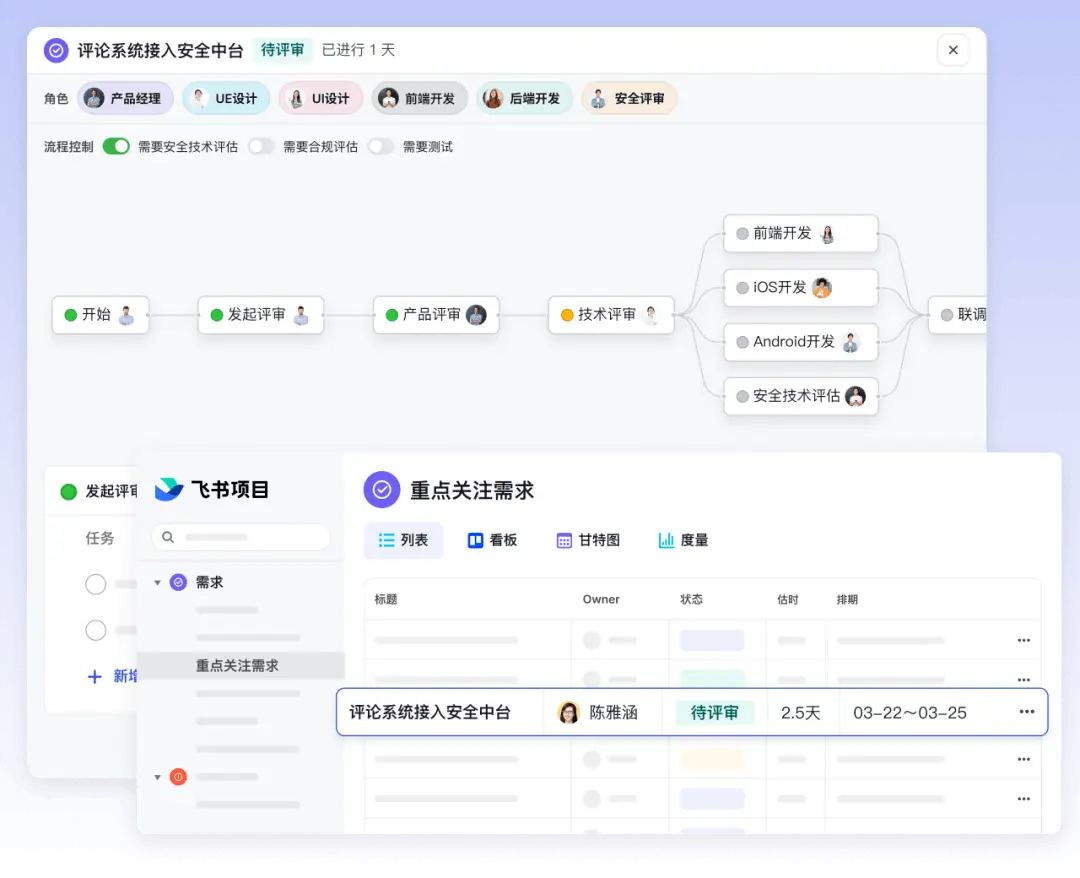 質量管理