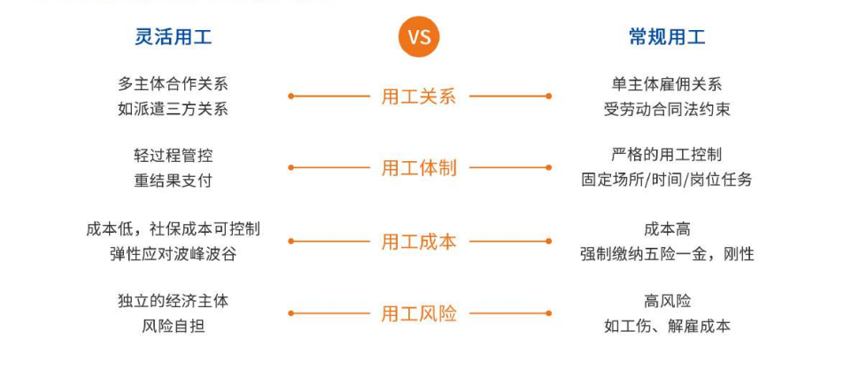 人力資源,HR