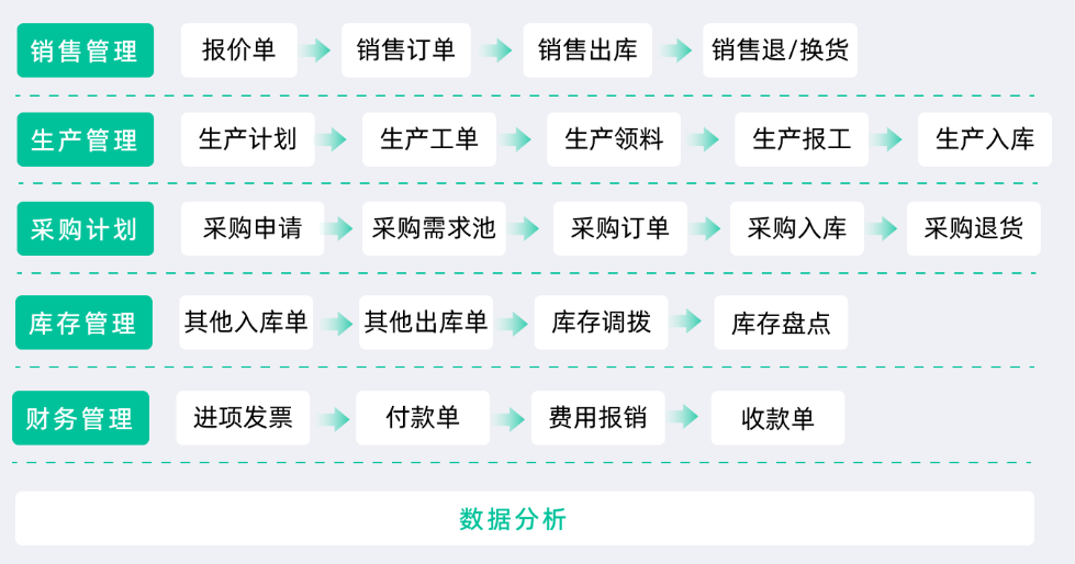 ERP系統