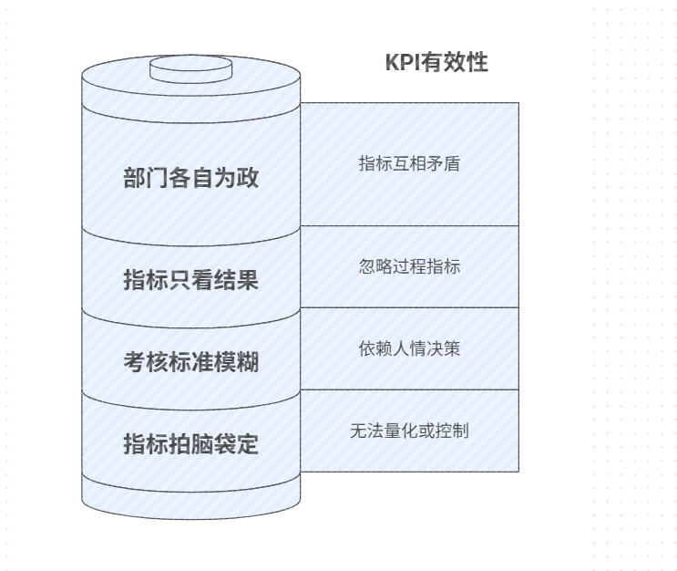 KPI