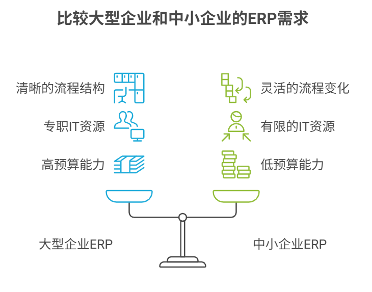 ERP
