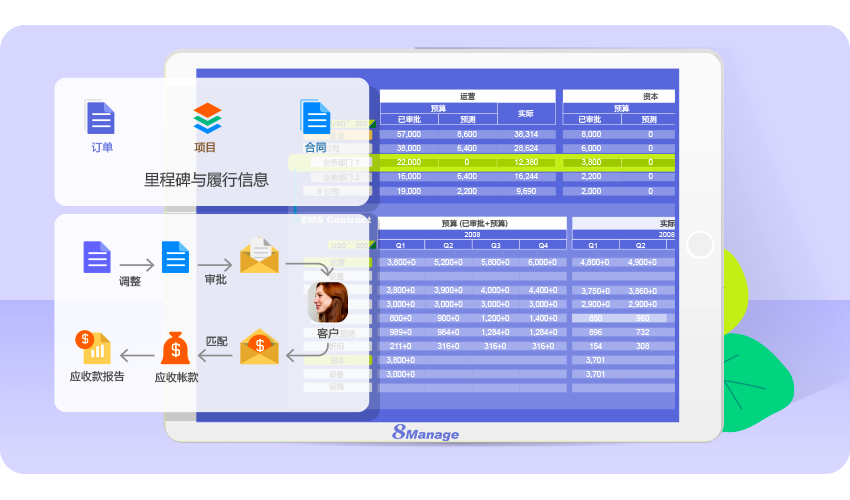 項目管理